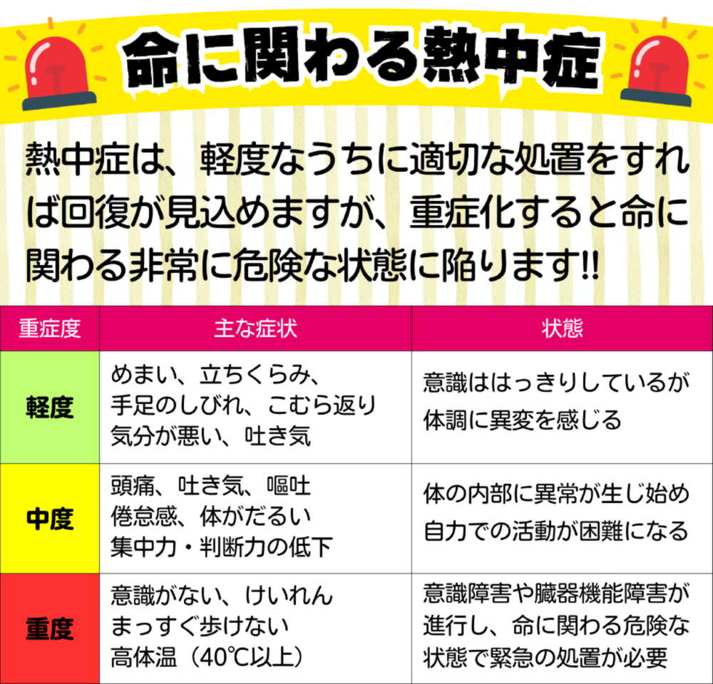 ファン付き作業着で涼しい空調ウェア